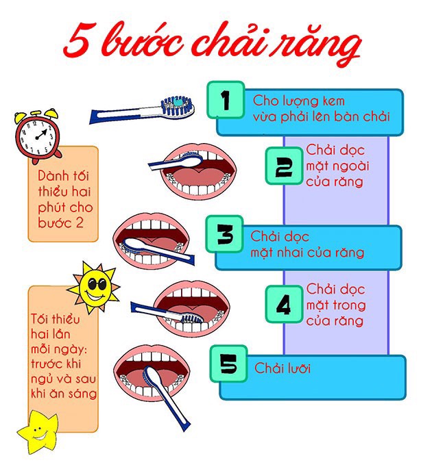 BÀI TUYÊN TRUYỀN PHÒNG, CHỐNG BỆNH RĂNG MIỆNG