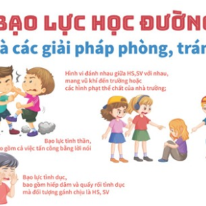 BÀI TUYÊN TRUYỀN PHÒNG CHỐNG BẠO LỰC HỌC ĐƯỜNG
