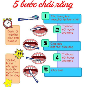 BÀI TUYÊN TRUYỀN PHÒNG, CHỐNG BỆNH RĂNG MIỆNG