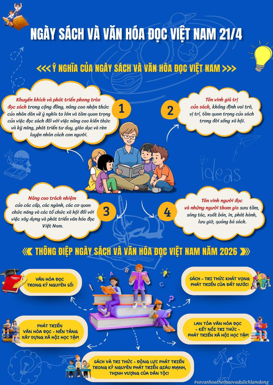 Hưởng ứng Ngày sách và văn hóa đọc Việt Nam 21/4